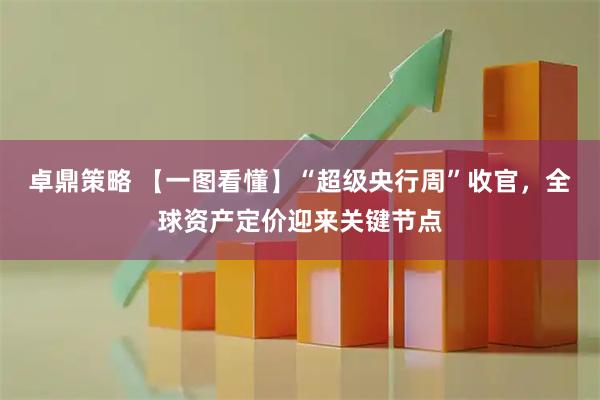 卓鼎策略 【一图看懂】“超级央行周”收官，全球资产定价迎来关键节点
